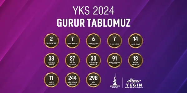 Sancaktepe Genç Gelecek’te Başarı Bir Gelenek