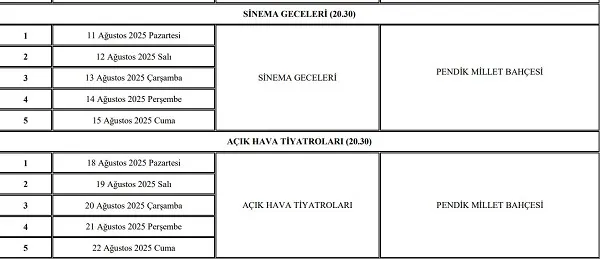 AÇIK HAVA YAZ ETKİNLİKLERİ AĞUSTOS AYI BOYUNCA SÜRECEK
